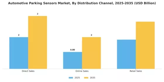 Automotive Parking Sensors Market Segment Image 0
