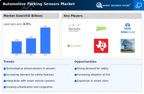 Automotive Parking Sensors Market Infographic