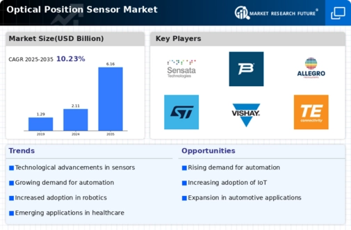 Optical position sensor Market Infographic