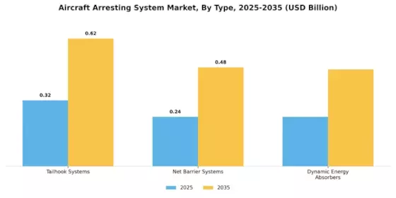 Aircraft Arresting System Market Segment Image 2