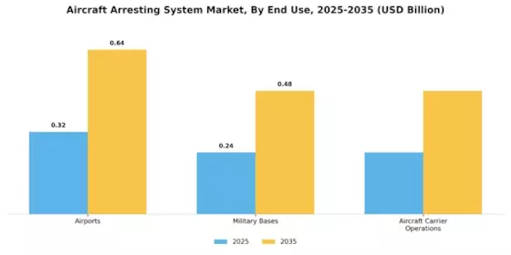 Aircraft Arresting System Market Segment Image 3
