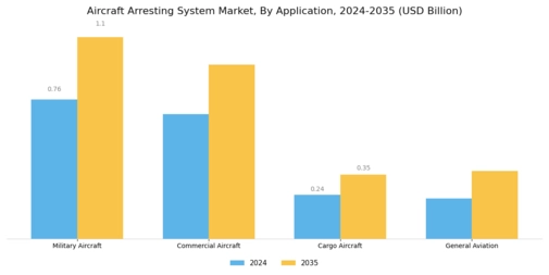 Aircraft Arresting System Market Segment Image 0