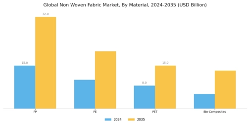 Nonwoven Fabrics Market Segment Image 0