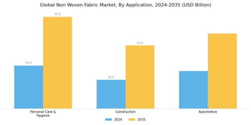 Nonwoven Fabrics Market Segment Image 3