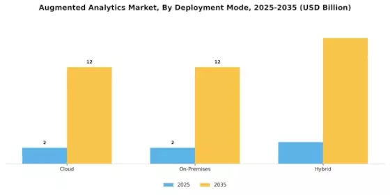 Augmented Analytics Market Segment Image 1