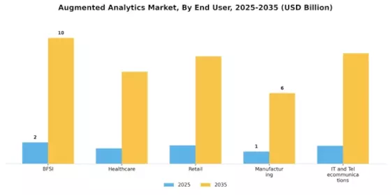 Augmented Analytics Market Segment Image 2
