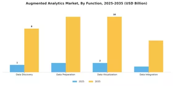 Augmented Analytics Market Segment Image 3