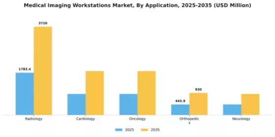 Medical Imaging Workstations Market Segment Image 0