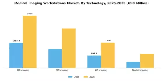 Medical Imaging Workstations Market Segment Image 4