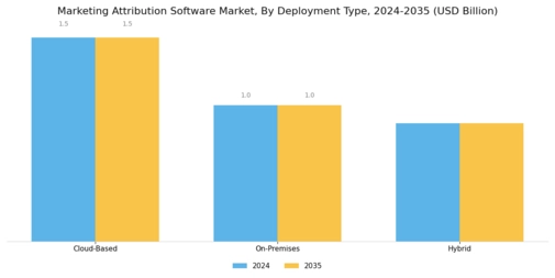 Marketing Attribution Software Market Segment Image 0