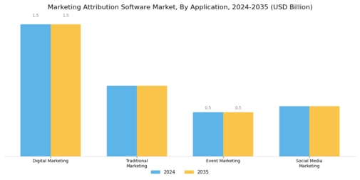 Marketing Attribution Software Market Segment Image 1