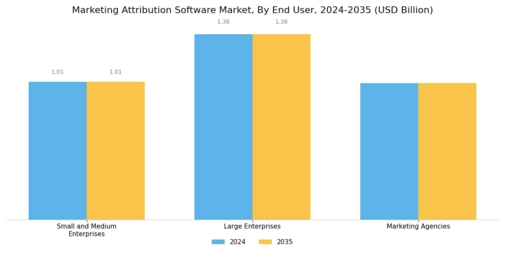 Marketing Attribution Software Market Segment Image 2