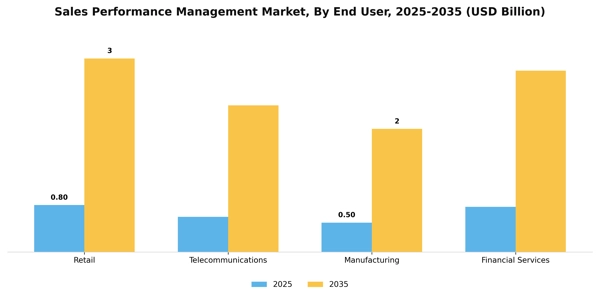 Sales Performance Management Market Segment Image 1