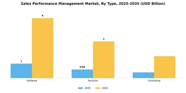 Sales Performance Management Market Segment Image 3