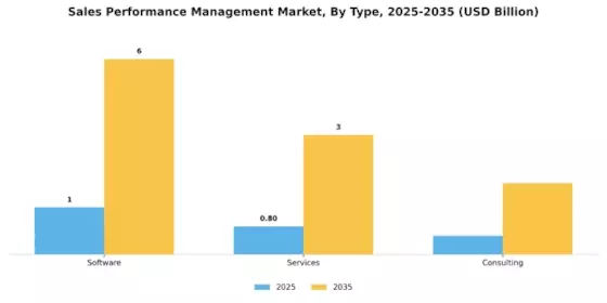 Sales Performance Management Market Segment Image 0
