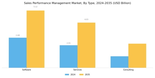 Sales Performance Management Market Segment Image 0