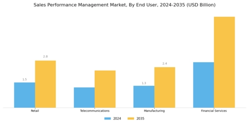 Sales Performance Management Market Segment Image 2