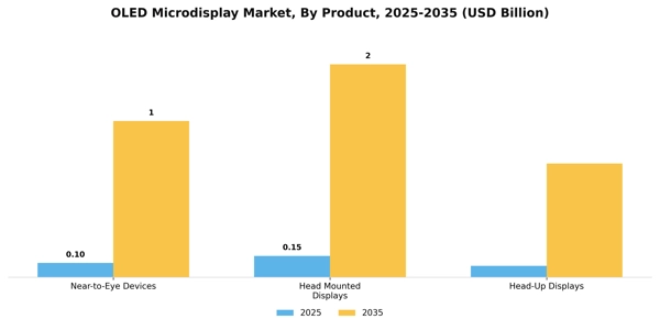 OLED Microdisplay Market Segment Image 0