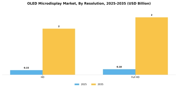 OLED Microdisplay Market Segment Image 1