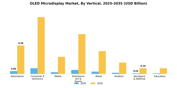 OLED Microdisplay Market Segment Image 2