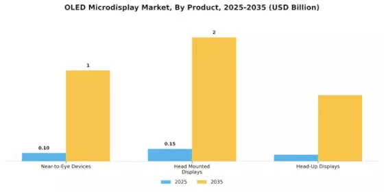 OLED Microdisplay Market Segment Image 0