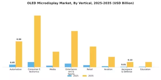 OLED Microdisplay Market Segment Image 2