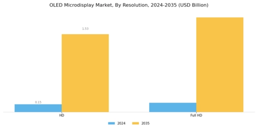 OLED Microdisplay Market Segment Image 1