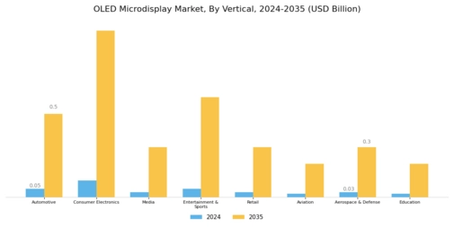 OLED Microdisplay Market Segment Image 2