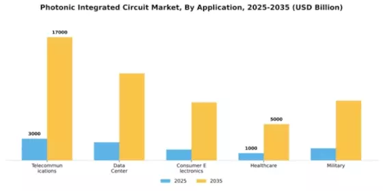 Photonic Integrated Circuit Market Segment Image 0