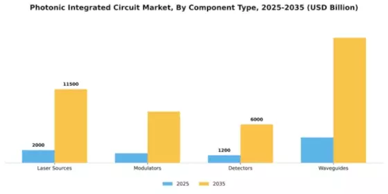 Photonic Integrated Circuit Market Segment Image 1
