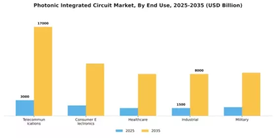 Photonic Integrated Circuit Market Segment Image 2