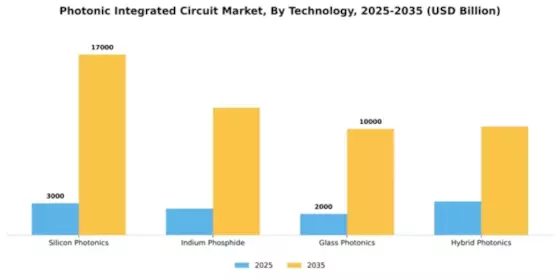 Photonic Integrated Circuit Market Segment Image 4