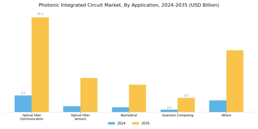 Photonic Integrated Circuit Market Segment Image 3
