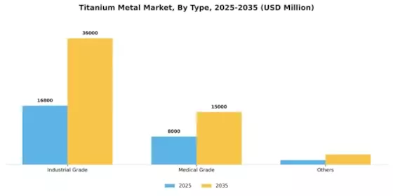 Titanium Metal Market Segment Image 1