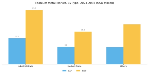 Titanium Metal Market Segment Image 0