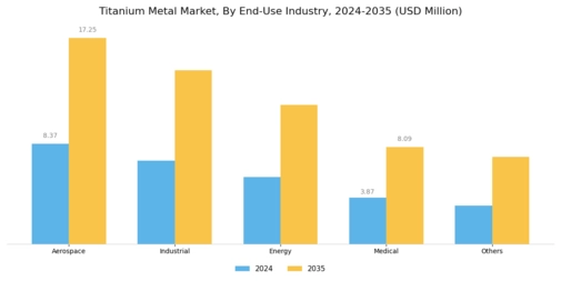 Titanium Metal Market Segment Image 1