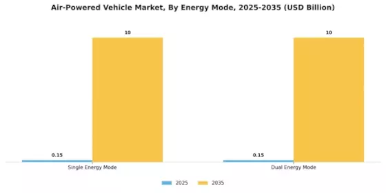 Air Powered Vehicle Market Segment Image 0