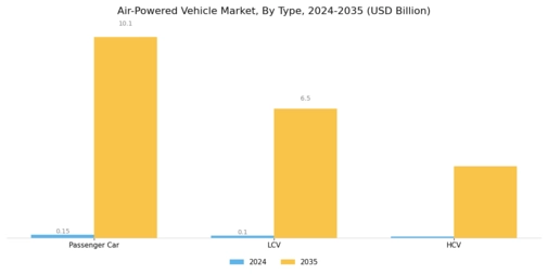Air Powered Vehicle Market Segment Image 1