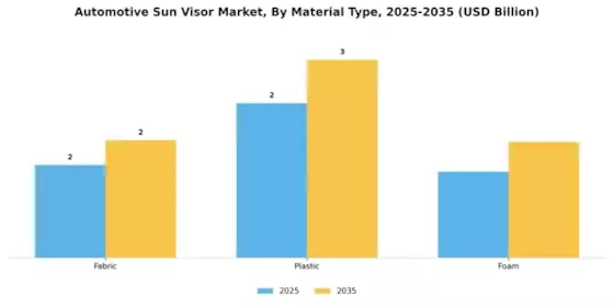 Automotive Sun Visor Market Segment Image 1