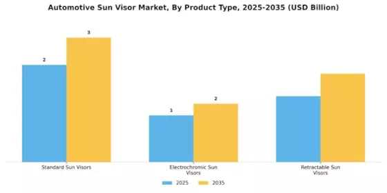 Automotive Sun Visor Market Segment Image 2