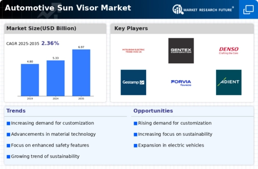 Automotive Sun Visor Market Infographic