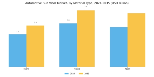 Automotive Sun Visor Market Segment Image 0