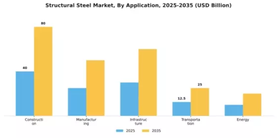 Structural Steel Market Segment Image 0