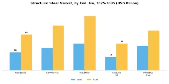 Structural Steel Market Segment Image 1