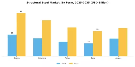 Structural Steel Market Segment Image 2
