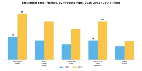 Structural Steel Market Segment Image 4