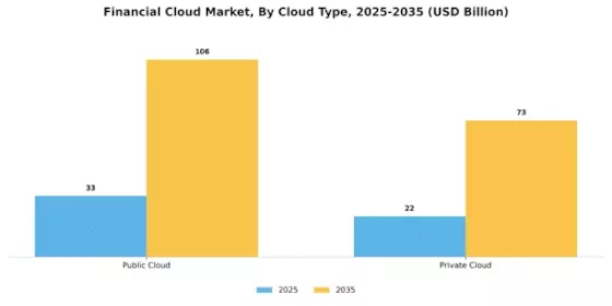 Financial Cloud Market Segment Image 0