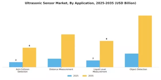 Ultrasonic Sensor Market Segment Image 0