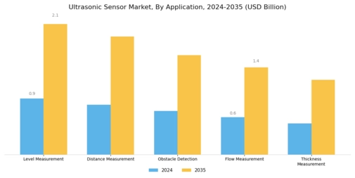 Ultrasonic Sensor Market Segment Image 0
