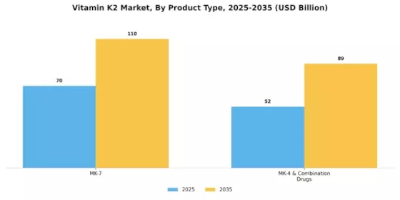Vitamin K2 Market Segment Image 0